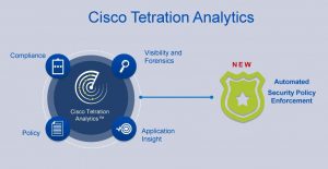 Cisco Tetration Analytics Graphic